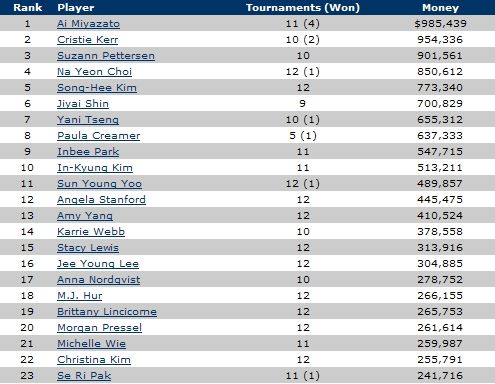 http://seripak.com/zbxe/269549 LPGA